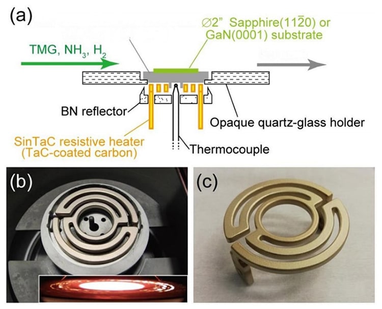 Applicationem Tac-iactaret Graphite partes in uno crystal Furnorum