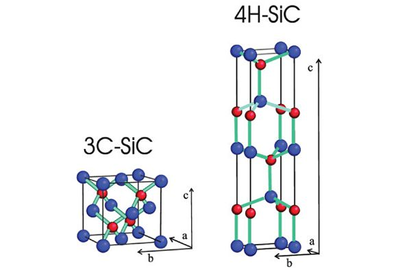 In progressionem historia de 3C sic