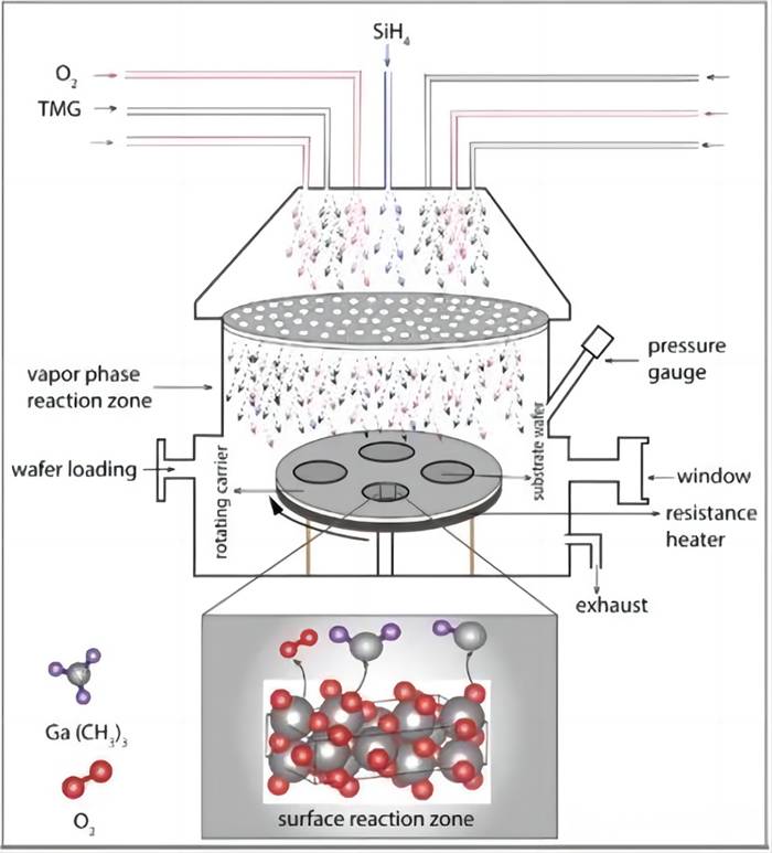 Quid est semiconductor epitaxy processus?