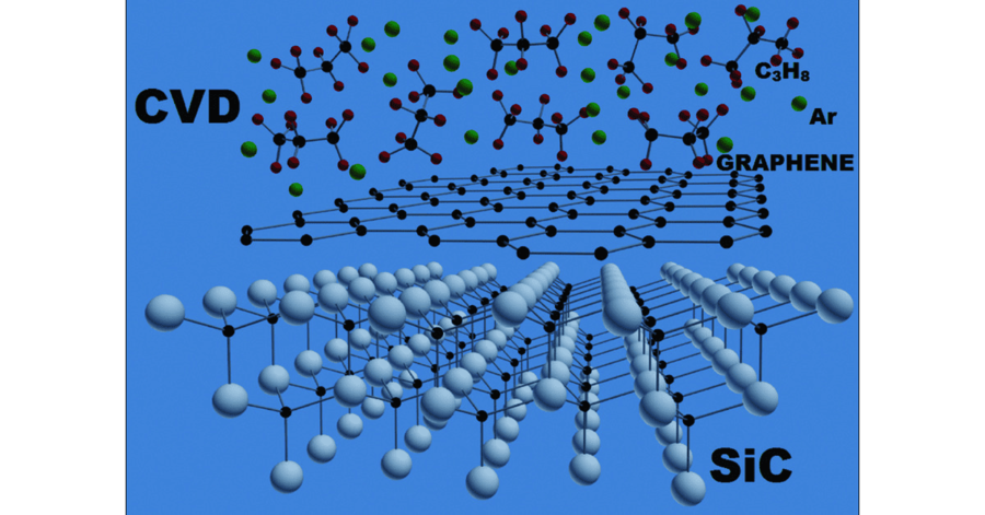 Quantum tu scis de CVD sic? - Vetek Semiconductor