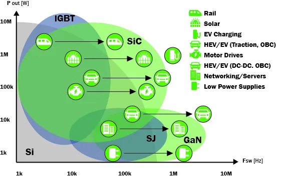 Quid est differentia inter Silicon Carbide (sic) et Gallium Nitride (Gan) Applications? - Vetek Semiconductor