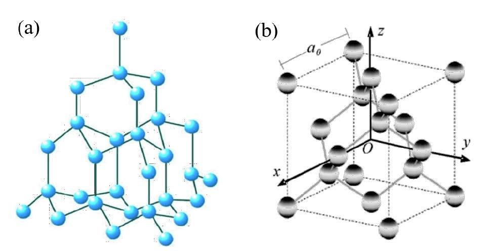 Diamond Pectus - Future stella de Semiconductors