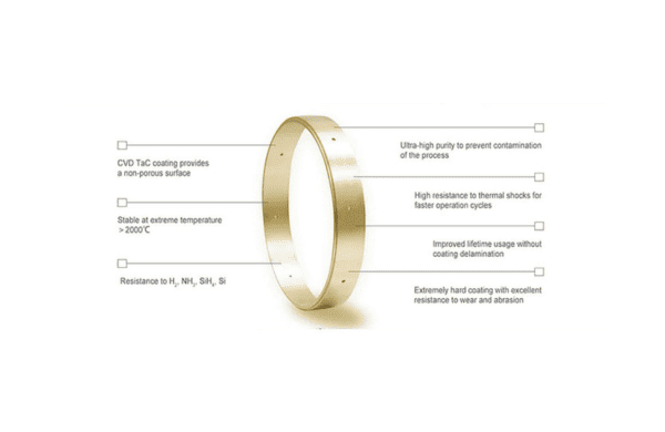 Quam ut parare CVD Tac coating? - Veteksemicon