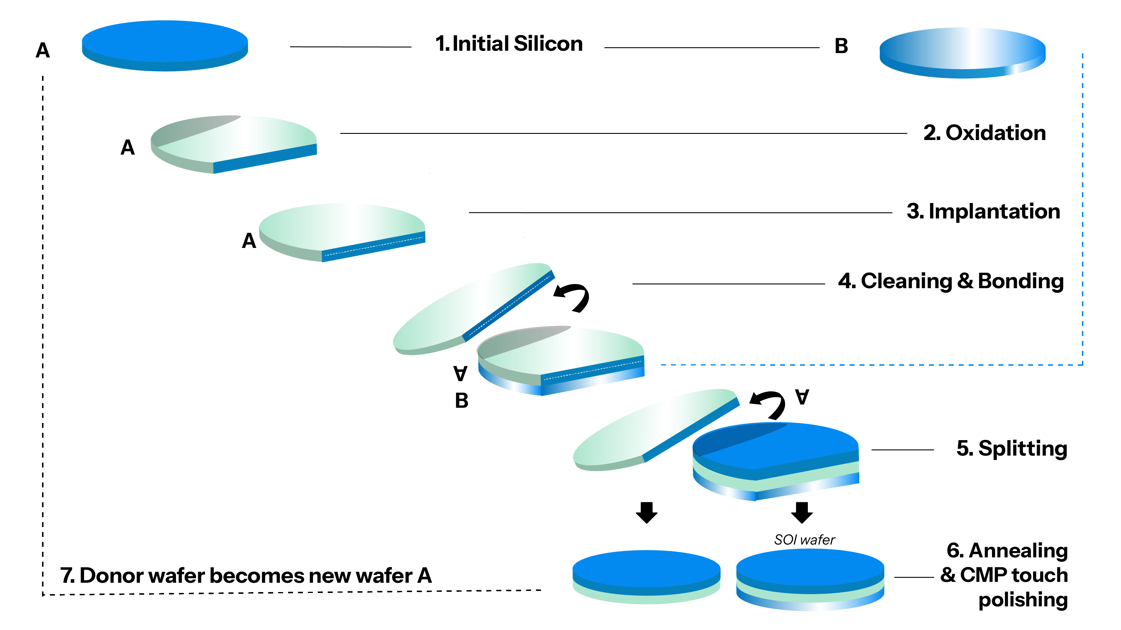 Intelligentes Cutting Technology ad Cubic Silicon Carbide Wafers