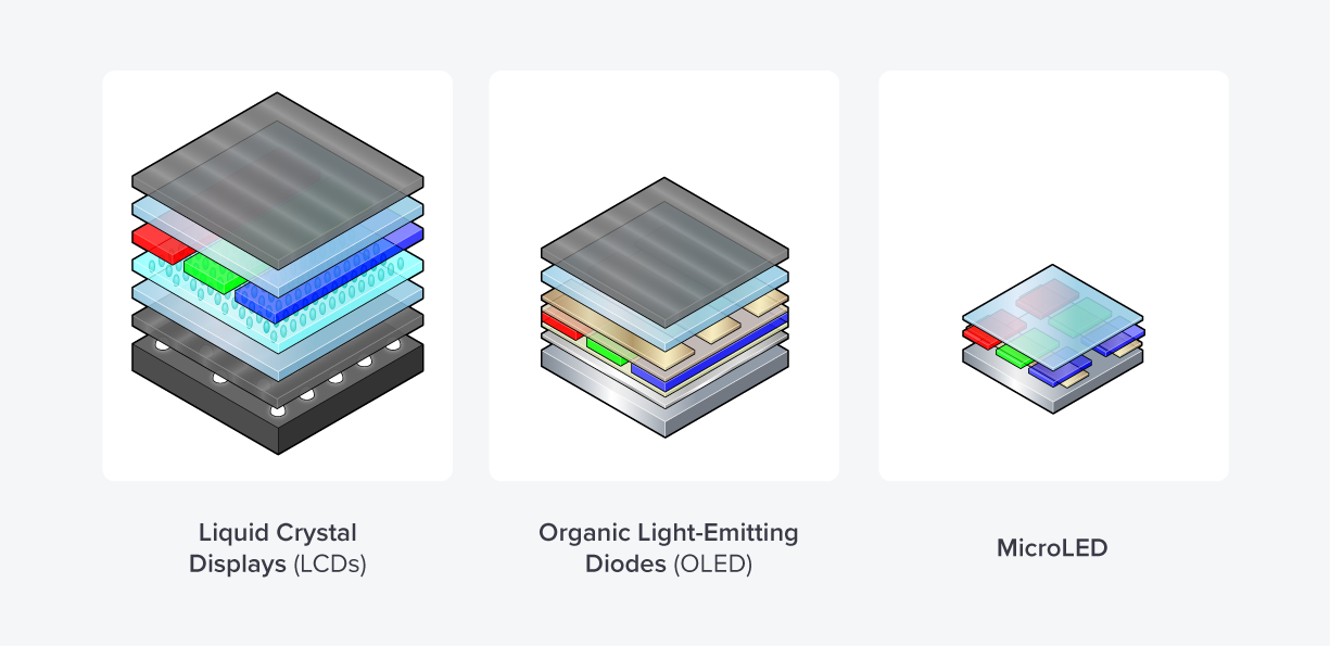 Optimizing MicroLED euismod cum Sic Substrates et Advanced Coatings