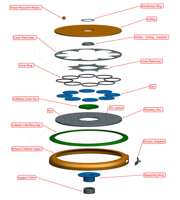 Aixtron G10 Components: Key Partes ad Maximum euismod SiC Epitaxy