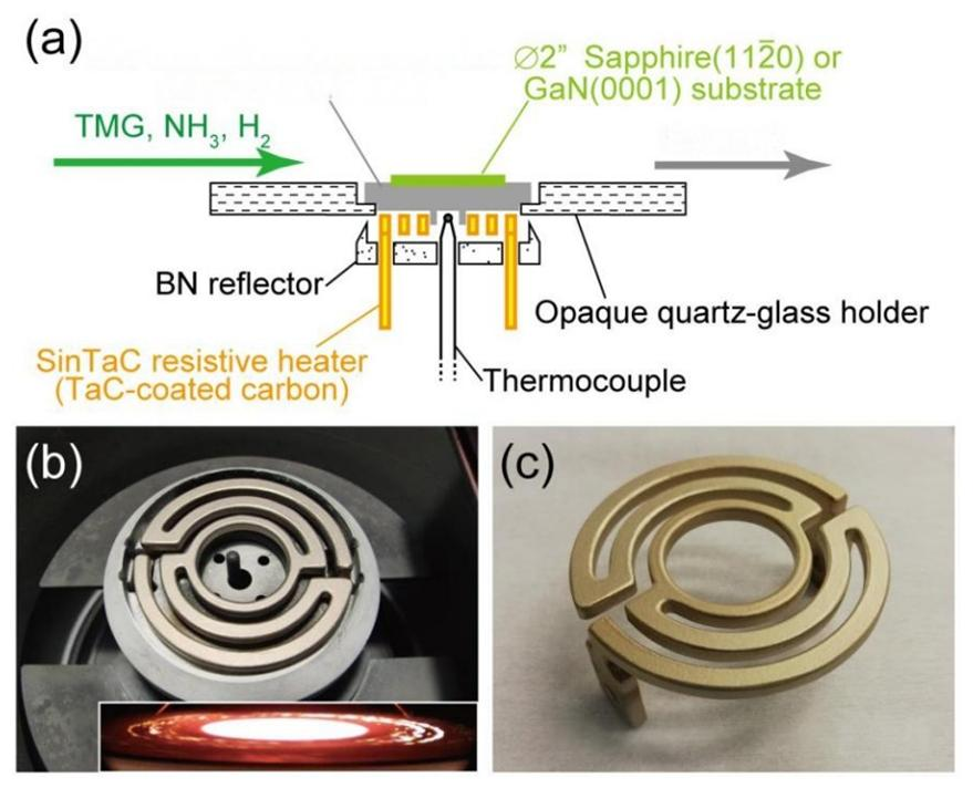 Cur TaC-Coated Graphite calentium emergunt ut Future GaN MOCVD Epitaxy