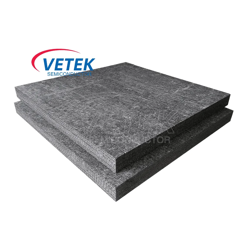 CVD sic coating rigidum sensit