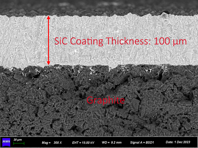 01-02 VETEK | Quomodo eligere SiC Coating, TaC Coating vel Solid Sic per Processus Conditions